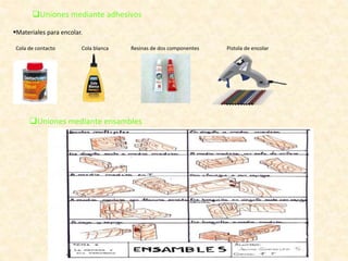 Uniones mediante adhesivos
Materiales para encolar.
Cola de contacto Cola blanca Resinas de dos componentes Pistola de encolar
Uniones mediante ensambles
 