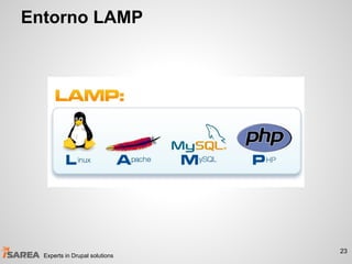 Entorno LAMP
23
Experts in Drupal solutions
 