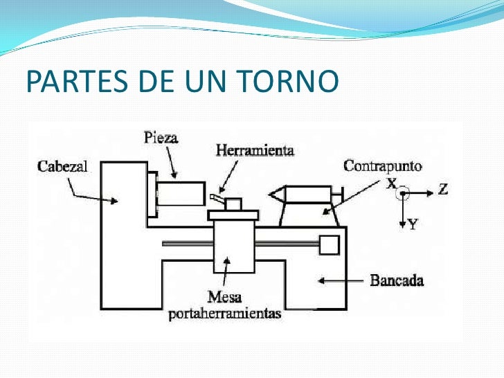Herramientas de un torno