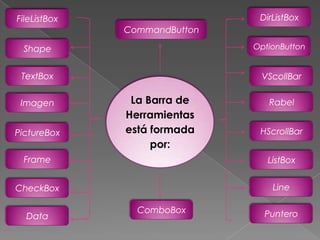 Herramientas de Visual Basic | PPTX