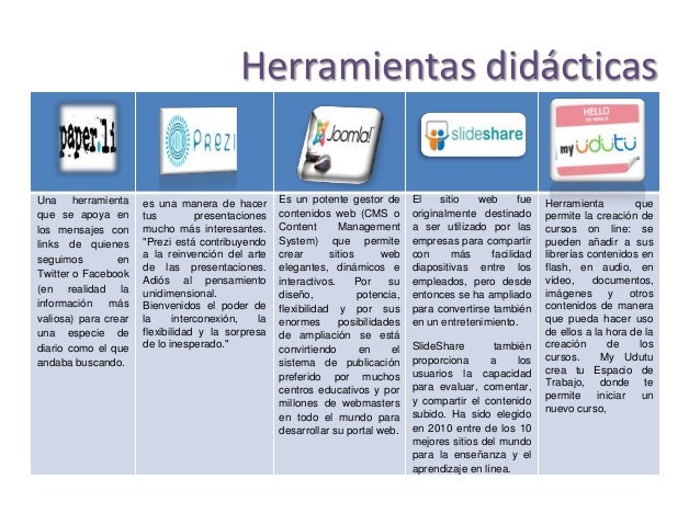 Resultado de imagen para herramientas didacticas
