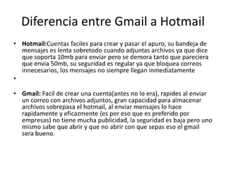 Herramientas digitales