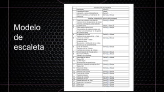 Modelo
de
escaleta
 