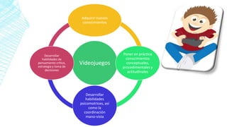 Videojuegos
Adquirir nuevos
conocimientos
Poner en práctica
conocimientos
conceptuales,
procedimentales y
actitudinales
Desarrollar
habilidades
psicomotrices, así
como la
coordinación
mano-vista
Desarrollar
habilidades de
pensamiento crítico,
estrategia y toma de
decisiones
 