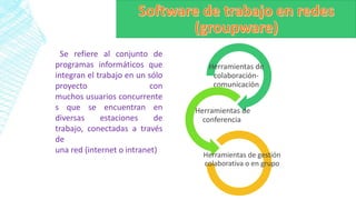 Herramientas de
colaboración-
comunicación
Herramientas de
conferencia
Herramientas de gestión
colaborativa o en grupo
Se refiere al conjunto de
programas informáticos que
integran el trabajo en un sólo
proyecto con
muchos usuarios concurrente
s que se encuentran en
diversas estaciones de
trabajo, conectadas a través
de
una red (internet o intranet)
 