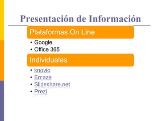 Presentación de Información
Plataformas On Line
• Google
• Office 365
Individuales
• knovio
• Emaze
• Slideshare.net
• Prezi
 