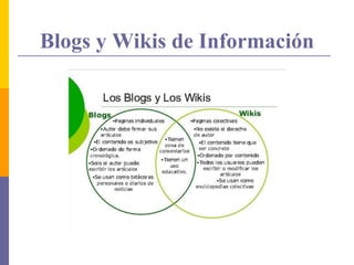 Blogs y Wikis de Información
 