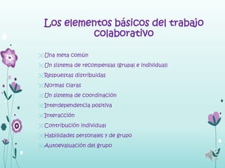 Los elementos básicos del trabajo
           colaborativo

 Una meta común

 Un sistema de recompensas (grupal e individual)

 Respuestas distribuidas

 Normas claras

 Un sistema de coordinación

 Interdependencia positiva

 Interacción

 Contribución individual

 Habilidades personales y de grupo

 Autoevaluación del grupo
 