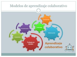 Modelos de aprendizaje colaborativo
 