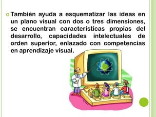  También ayuda a esquematizar las ideas en
un plano visual con dos o tres dimensiones,
se encuentran características propias del
desarrollo, capacidades intelectuales de
orden superior, enlazado con competencias
en aprendizaje visual.
 