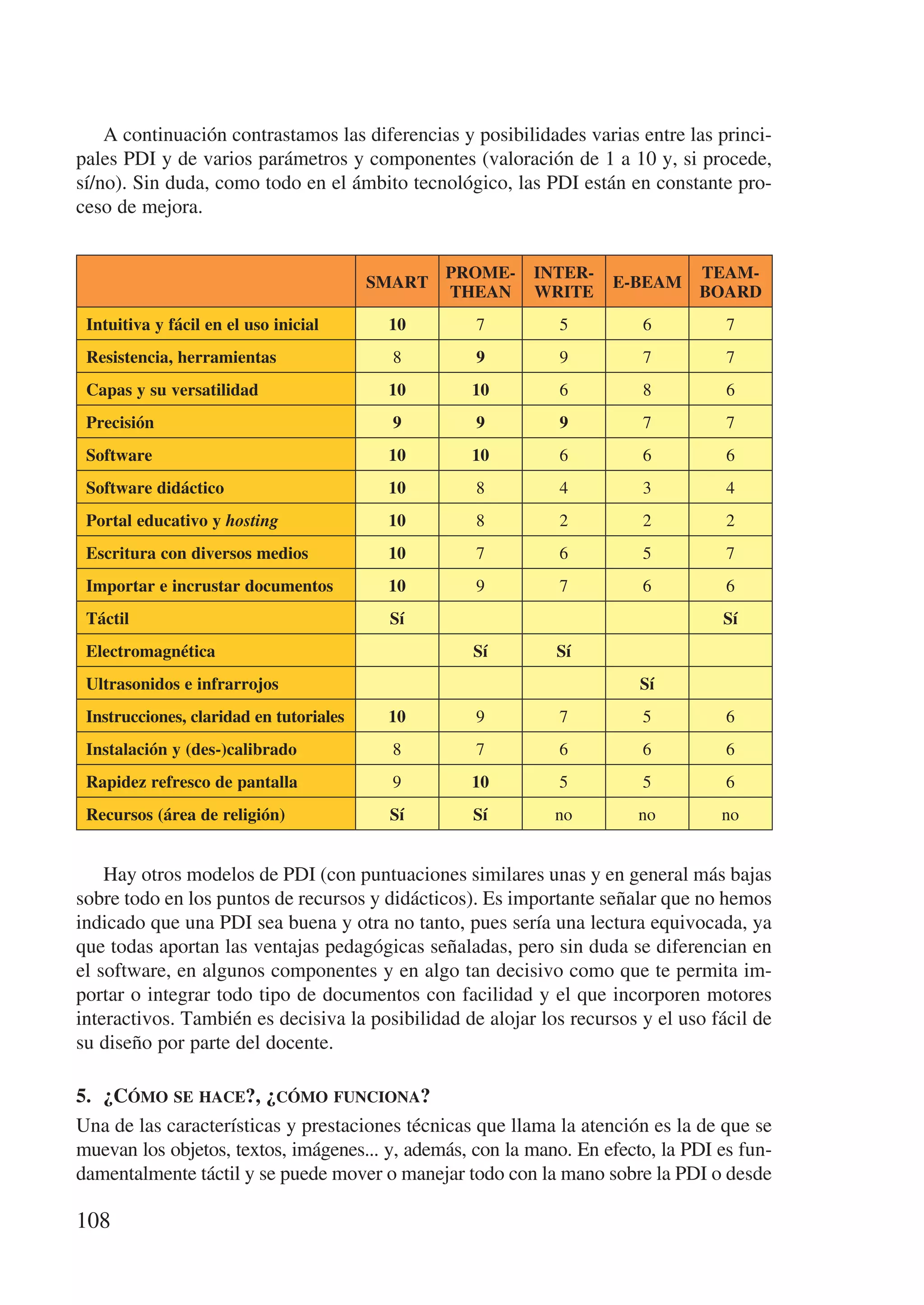 A continuación contrastamos las diferencias y posibilidades varias entre las princi-
pales PDI y de varios parámetros y componentes (valoración de 1 a 10 y, si procede,
sí/no). Sin duda, como todo en el ámbito tecnológico, las PDI están en constante pro-
ceso de mejora.


                                                 PROME­   INTER­               TEAM­
                                         SMART                      E-BEAM
                                                 THEAN    WRITE                BOARD
 Intuitiva y fácil en el uso inicial      10       7         5          6          7
 Resistencia, herramientas                 8       9         9          7          7
 Capas y su versatilidad                  10       10        6          8          6
 Precisión                                 9       9         9          7          7
 Software                                 10       10        6          6          6
 Software didáctico                       10       8         4          3          4
 Portal educativo y hosting               10       8         2          2          2
 Escritura con diversos medios            10       7         6          5          7
 Importar e incrustar documentos          10       9         7          6          6
 Táctil                                   Sí                                      Sí
 Electromagnética                                  Sí        Sí
 Ultrasonidos e infrarrojos                                             Sí
 Instrucciones, claridad en tutoriales    10       9         7          5          6
 Instalación y (des-)calibrado             8       7         6          6          6
 Rapidez refresco de pantalla              9       10        5          5          6
 Recursos (área de religión)              Sí       Sí        no        no         no


    Hay otros modelos de PDI (con puntuaciones similares unas y en general más bajas
sobre todo en los puntos de recursos y didácticos). Es importante señalar que no hemos
indicado que una PDI sea buena y otra no tanto, pues sería una lectura equivocada, ya
que todas aportan las ventajas pedagógicas señaladas, pero sin duda se diferencian en
el software, en algunos componentes y en algo tan decisivo como que te permita im-
portar o integrar todo tipo de documentos con facilidad y el que incorporen motores
interactivos. También es decisiva la posibilidad de alojar los recursos y el uso fácil de
su diseño por parte del docente.

5.	 ¿Cómo se hace?, ¿cómo funciona?
Una de las características y prestaciones técnicas que llama la atención es la de que se
muevan los objetos, textos, imágenes... y, además, con la mano. En efecto, la PDI es fun-
damentalmente táctil y se puede mover o manejar todo con la mano sobre la PDI o desde

108
 
