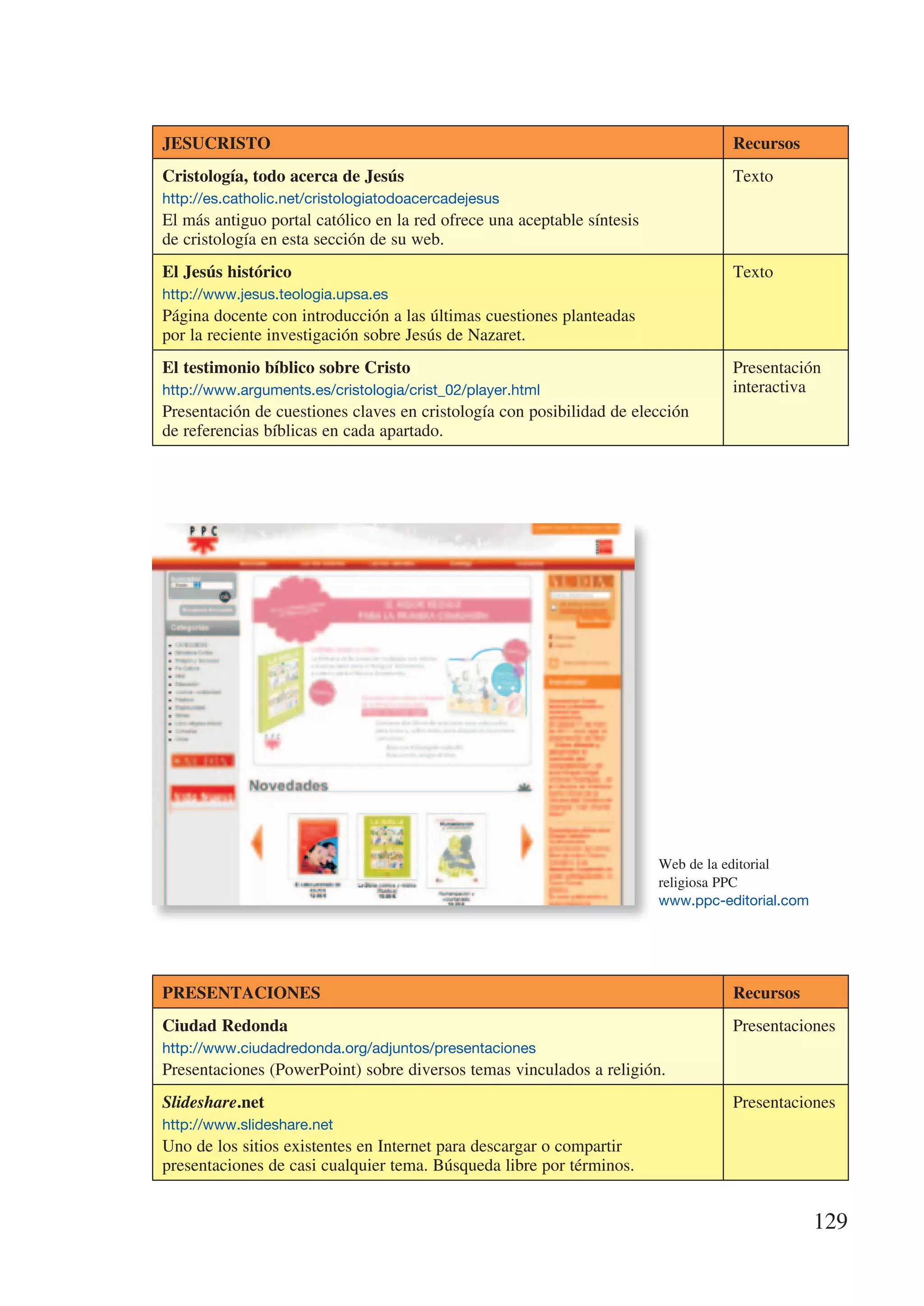 JESUcRISTo                                                                         Recursos
cristología, todo acerca de Jesús                                                  Texto
http://es.catholic.net/cristologiatodoacercadejesus
El más antiguo portal católico en la red ofrece una aceptable síntesis
de cristología en esta sección de su web.
El Jesús histórico                                                                 Texto
http://www.jesus.teologia.upsa.es
Página docente con introducción a las últimas cuestiones planteadas
por la reciente investigación sobre Jesús de Nazaret.
El testimonio bíblico sobre cristo                                                 Presentación
http://www.arguments.es/cristologia/crist_02/player.html                           interactiva
Presentación de cuestiones claves en cristología con posibilidad de elección
de referencias bíblicas en cada apartado.




                                                                         Web de la editorial
                                                                         religiosa PPC
                                                                         www.ppc-editorial.com




pRESEnTAcIonES                                                                     Recursos
ciudad Redonda                                                                     Presentaciones
http://www.ciudadredonda.org/adjuntos/presentaciones
Presentaciones (PowerPoint) sobre diversos temas vinculados a religión.
Slideshare.net                                                                     Presentaciones
http://www.slideshare.net
Uno de los sitios existentes en Internet para descargar o compartir
presentaciones de casi cualquier tema. Búsqueda libre por términos.


                                                                                                 129
 