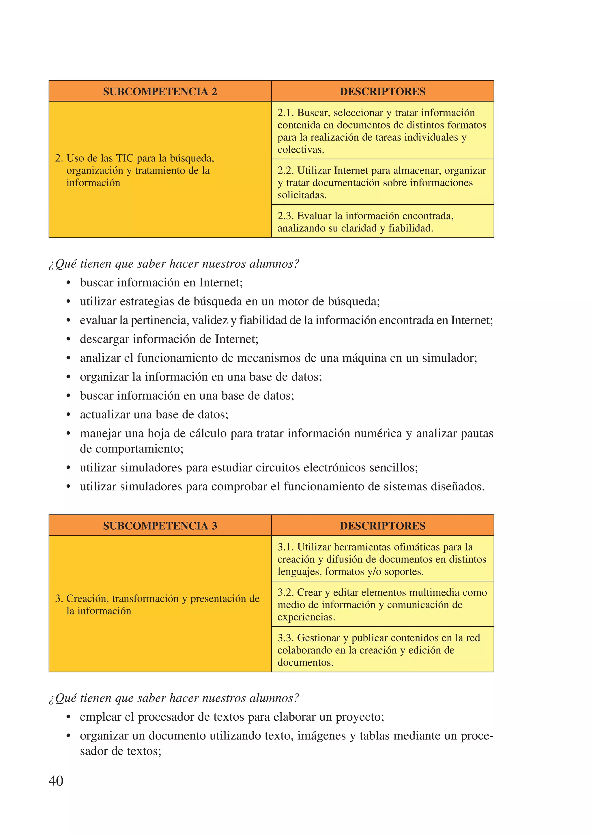 SUBCOMPETENCIA 2                                     DESCRIPTORES
                                                  2.1. Buscar, seleccionar y tratar información
                                                  contenida en documentos de distintos formatos
                                                  para la realización de tareas individuales y
                                                  colectivas.
 2.  so de las TIC para la búsqueda,
    U
    organización y tratamiento de la              2.2. Utilizar Internet para almacenar, organizar
    información                                   y tratar documentación sobre informaciones
                                                  solicitadas.
                                                  2.3. Evaluar la información encontrada,
                                                  analizando su claridad y fiabilidad.


¿Qué tienen que saber hacer nuestros alumnos?
  •	 buscar información en Internet;
  •	 utilizar estrategias de búsqueda en un motor de búsqueda;
  •	 evaluar la pertinencia, validez y fiabilidad de la información encontrada en Internet;
  •	 descargar información de Internet;
  •	 analizar el funcionamiento de mecanismos de una máquina en un simulador;
  •	 organizar la información en una base de datos;
  •	 buscar información en una base de datos;
  •	 actualizar una base de datos;
  •	 manejar una hoja de cálculo para tratar información numérica y analizar pautas
     de comportamiento;
  •	 utilizar simuladores para estudiar circuitos electrónicos sencillos;
  •	 utilizar simuladores para comprobar el funcionamiento de sistemas diseñados.


           SUBCOMPETENCIA 3                                     DESCRIPTORES
                                                  3.1. Utilizar herramientas ofimáticas para la
                                                  creación y difusión de documentos en distintos
                                                  lenguajes, formatos y/o soportes.
                                                  3.2. Crear y editar elementos multimedia como
 3.  reación, transformación y presentación de
    C
                                                  medio de información y comunicación de
    la información
                                                  experiencias.
                                                  3.3. Gestionar y publicar contenidos en la red
                                                  colaborando en la creación y edición de
                                                  documentos.


¿Qué tienen que saber hacer nuestros alumnos?
  •	 emplear el procesador de textos para elaborar un proyecto;
  •	 organizar un documento utilizando texto, imágenes y tablas mediante un proce-
     sador de textos;

40
 
