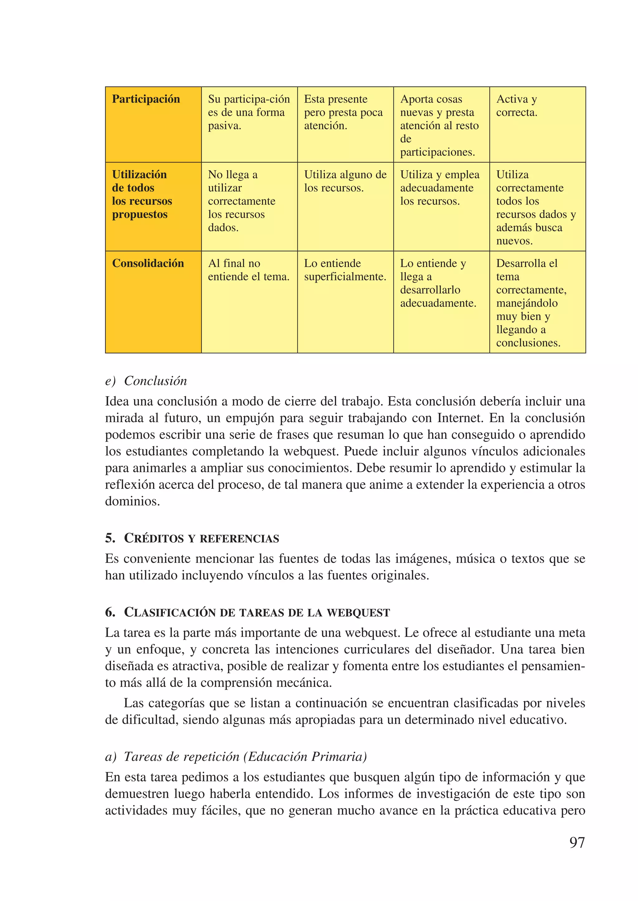 Participación    Su participa-ción   Esta presente       Aporta cosas        Activa y
                  es de una forma     pero presta poca    nuevas y presta     correcta.
                  pasiva.             atención.           atención al resto
                                                          de
                                                          participaciones.
 Utilización      No llega a          Utiliza alguno de   Utiliza y emplea    Utiliza
 de todos         utilizar            los recursos.       adecuadamente       correctamente
 los recursos     correctamente                           los recursos.       todos los
 propuestos       los recursos                                                recursos dados y
                  dados.                                                      además busca
                                                                              nuevos.
 Consolidación    Al final no         Lo entiende         Lo entiende y       Desarrolla el
                  entiende el tema.   superficialmente.   llega a             tema
                                                          desarrollarlo       correctamente,
                                                          adecuadamente.      manejándolo
                                                                              muy bien y
                                                                              llegando a
                                                                              conclusiones.


e)	 Conclusión
Idea una conclusión a modo de cierre del trabajo. Esta conclusión debería incluir una
mirada al futuro, un empujón para seguir trabajando con Internet. En la conclusión
podemos escribir una serie de frases que resuman lo que han conseguido o aprendido
los estudiantes completando la webquest. Puede incluir algunos vínculos adicionales
para animarles a ampliar sus conocimientos. Debe resumir lo aprendido y estimular la
reflexión acerca del proceso, de tal manera que anime a extender la experiencia a otros
dominios.

5.	 Créditos y referencias
Es conveniente mencionar las fuentes de todas las imágenes, música o textos que se
han utilizado incluyendo vínculos a las fuentes originales. 

6.	 Clasificación de tareas de la webquest
La tarea es la parte más importante de una webquest. Le ofrece al estudiante una meta
y un enfoque, y concreta las intenciones curriculares del diseñador. Una tarea bien
diseñada es atractiva, posible de realizar y fomenta entre los estudiantes el pensamien-
to más allá de la comprensión mecánica.
    Las categorías que se listan a continuación se encuentran clasificadas por niveles
de dificultad, siendo algunas más apropiadas para un determinado nivel educativo.

a)	 Tareas de repetición (Educación Primaria)
En esta tarea pedimos a los estudiantes que busquen algún tipo de información y que
demuestren luego haberla entendido. Los informes de investigación de este tipo son
actividades muy fáciles, que no generan mucho avance en la práctica educativa pero

                                                                                               97
 