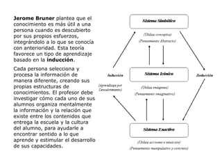 Jerome Bruner plantea que el
conocimiento es más útil a una
persona cuando es descubierto
por sus propios esfuerzos,
integrándolo a lo que se conocía
con anterioridad. Esta teoría
favorece un tipo de aprendizaje
basado en la inducción.
Cada persona selecciona y
procesa la información de
manera diferente, creando sus
propias estructuras de
conocimientos. El profesor debe
investigar cómo cada uno de sus
alumnos organiza mentalmente
la información y la relación que
existe entre los contenidos que
entrega la escuela y la cultura
del alumno, para ayudarle a
encontrar sentido a lo que
aprende y estimular el desarrollo
de sus capacidades.
 