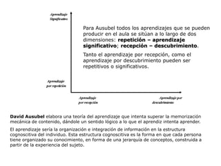 Para Ausubel todos los aprendizajes que se pueden
                                 producir en el aula se sitúan a lo largo de dos
                                 dimensiones: repetición – aprendizaje
                                 significativo; recepción – descubrimiento.
                                 Tanto el aprendizaje por recepción, como el
                                 aprendizaje por descubrimiento pueden ser
                                 repetitivos o significativos.




David Ausubel elabora una teoría del aprendizaje que intenta superar la memorización
mecánica de contenido, dándole un sentido lógico a lo que el aprendiz intenta aprender.
El aprendizaje sería la organización e integración de información en la estructura
cognoscitiva del individuo. Esta estructura cognoscitiva es la forma en que cada persona
tiene organizado su conocimiento, en forma de una jerarquía de conceptos, construida a
partir de la experiencia del sujeto.
 