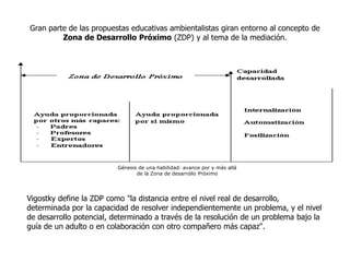 Gran parte de las propuestas educativas ambientalistas giran entorno al concepto de
         Zona de Desarrollo Próximo (ZDP) y al tema de la mediación.




                          Génesis de una habilidad: avance por y más allá
                                 de la Zona de desarrollo Próximo




Vigostky define la ZDP como "la distancia entre el nivel real de desarrollo,
determinada por la capacidad de resolver independientemente un problema, y el nivel
de desarrollo potencial, determinado a través de la resolución de un problema bajo la
guía de un adulto o en colaboración con otro compañero más capaz".
 