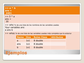 >> a ^ b
ans =
2401
>> 5 * a
ans =
 35
>> who % da una lista de los nombres de las variables usadas
Your variables are:
a ans b
>> whos    % da una lista de las variables usadas más completa que la anterior

             Name      Size     Bytes Class          Attributes
             a         1x1      8 double
             ans       1x1      8 double
             b         1x1      8 double

Ejemplos
 