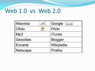Web 1.0 vs Web 2.0
   Altavista   Google
   Ofoto       Flickr
   Mp3         iTunes
   Geocities   Blogger
   Encarta     Wikipedia
   Netscape    Firefox
 