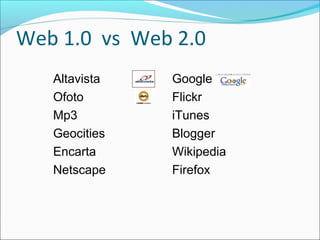 Web 1.0 vs Web 2.0
Altavista Google
Ofoto Flickr
Mp3 iTunes
Geocities Blogger
Encarta Wikipedia
Netscape Firefox
 