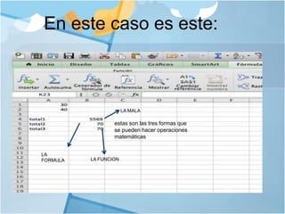 estas son las tres formas que
se pueden hacer operaciones
matemáticas
LA MALA
LA
FORMULA LA FUNCION
En este caso es este:
 