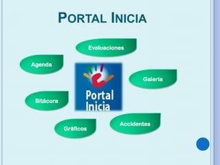 PORTAL INICIA
Agenda
Bitácora
Gráficos
Accidentes
Galería
Evaluaciones
 