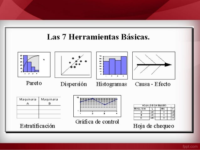 7 Herramientas estadistica de la calidad