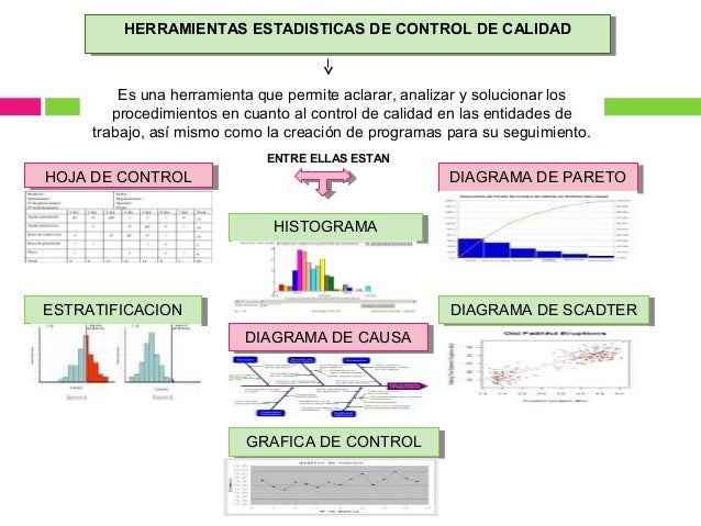 Herramientas Matematicas Para El Control De Calidad