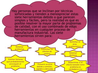 Hay personas que se inclinan por técnicas
      sofisticadas y tienden a menospreciar estas
      siete herramientas debido a que parecen
      simples y fáciles, pero la realidad es que es
      posible resolver la mayor parte de problemas
      de calidad, con el uso combinado de estas
      herramientas en cualquier proceso de
      manufactura industrial. Las siete
      herramientas sirven para:
                                             Delimitar el
                                                área
         Detectar                           problemática
        problemas         Confirmar los
                           efectos de
                             mejora         Detectar
                                            desfases

  Estimar factores
que probablemente                           Determinar si el
   provoquen el        Prevenir errores   efecto tomado como
     problema         debido a omisión,       problema es
                     rapidez o descuido      verdadero o no
 