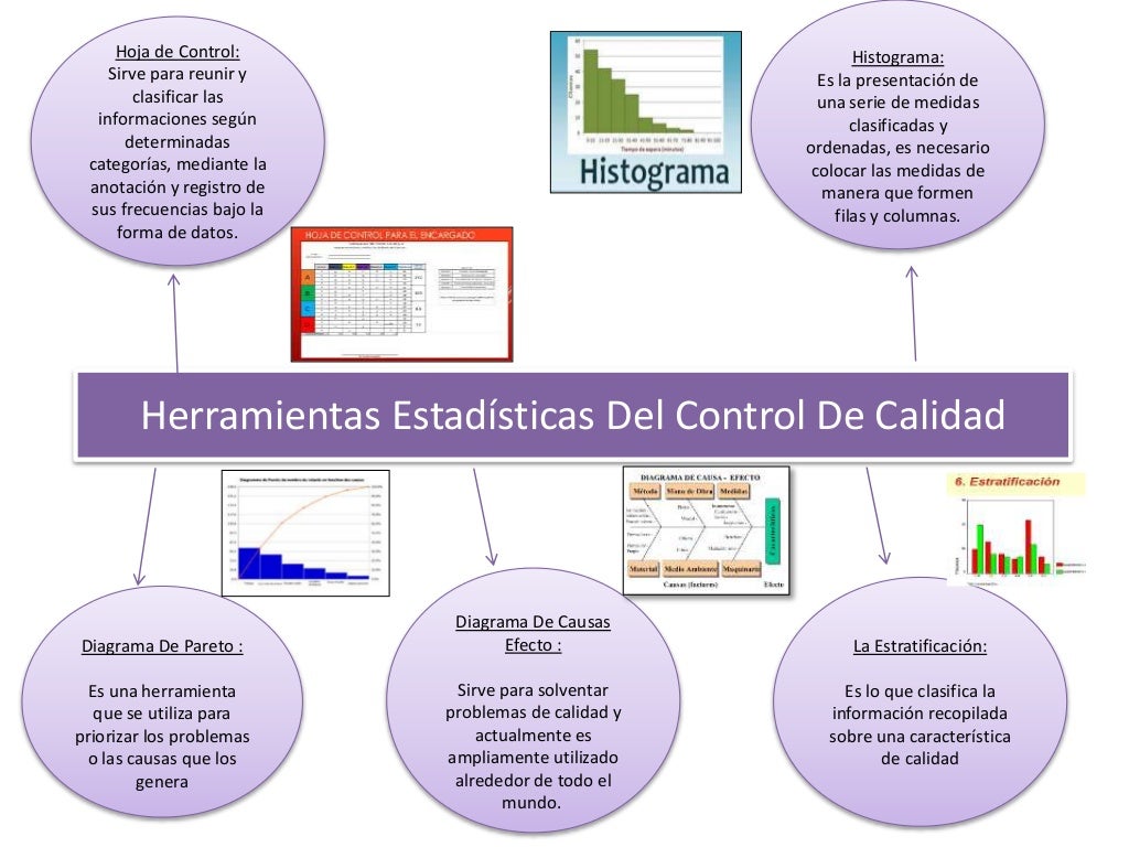 Herramientas estadísticas del control de calidad