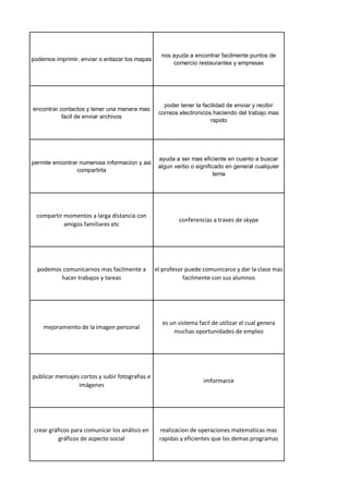 podemos imprimir, enviar o enlazar los mapas
nos ayuda a encontrar facilmente puntos de
comercio restaurantes y empresas
encontrar contactos y tener una manera mas
facil de enviar archivos
poder tener la facilidad de enviar y recibir
correos electronicos haciendo del trabajo mas
rapido
permite encontrar numerosa informacion y asi
compartirla
ayuda a ser mas eficiente en cuanto a buscar
algun verbo o significado en general cualquier
tema
compartir momentos a larga distancia con
amigos familiares etc
conferencias a traves de skype
podemos comunicarnos mas facilmente a
hacer trabajos y tareas
el profesor puede comunicarce y dar la clase mas
facilmente con sus alumnos
mejoramiento de la imagen personal
es un sistema facil de utilizar el cual genera
muchas oportunidades de empleo
publicar mensajes cortos y subir fotografias e
imágenes
imformarce
crear gráficos para comunicar los análisis en
gráficos de aspecto social
realizacion de operaciones matematicas mas
rapidas y eficientes que los demas programas
 