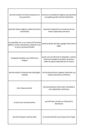 permite compartir las fotos almacenas con
uien queramos
almacena la cantidad de imágenes que queramos
y asi poder guardar archivos importantes
presentar textos,imágenes, videos de manera
coordinados
presenta la exposicion en secuencias de una
manera organizada y dinamica
es compatible con un sin numero de formatos
gfaficos, estillos, tabulaciones, tablasetc lo qu
lo hace sumamente flexible
facilita la edicion del texto, agregar texto cortar y
pegar
navega por pestañas muy moderenas y
antiguas
ayuda a ser mas eficiente al trabajador, contiene
sistema de navegacion privada y accesoso a
todas las pajinas requeridas por el usuario
permite evaluar la relevancia de cada pagina
revelada
nos da acceso directo a paginas requeridas o ya
usadas evaluando su relevancia
da un toque personal
las precentaciones serian mejor entendidas y
mas organizadas y dinamicas
es facili crear acontecimientos
permite hacer vinculos en el texto de la
descripcion
permite compartir nuestras ideas es una herramienta muy util para crear mapas
 