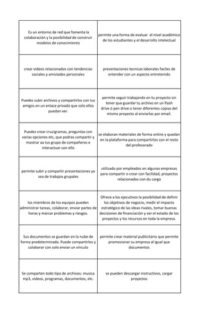 Es un entorno de red que fomenta la
colaboración y la posibilidad de construir
modelos de conocimiento
permite una forma de evaluar el nivel académico
de los estudiantes y el desarrollo intelectual
crear videos relacionados con tendencias
sociales y amistades personales
presentaciones tecnicas laborales faciles de
entender con un aspecto entretenido
Puedes subir archivos y compartirlos con tus
amigos en un enlace privado que solo ellos
puedan ver.
permite seguir trabajando en tu proyecto sin
tener que guardar tu archivo en un flash
drive ó pen drive o tener diferentes copias del
mismo proyecto al enviarlas por email.
Puedes crear crucigramas, preguntas con
varias opciones etc, que podras compartir y
mostrar aa tus grupo de compañeros e
interactuar con ello
se elaboran materiales de forma online y quedan
en la plataforma para compartirlos con el resto
del profesorado
permite subir y compartir presentaciones ya
sea de trabajos grupales
utilizado por empleados en algunas empresas
para compartir o crear con facilidad, proyectos
relacionados con du cargo
los miembros de los equipos pueden
administrar tareas, colaborar, enviar partes de
horas y marcar problemas y riesgos.
Ofrece a los ejecutivos la posibilidad de definir
los objetivos de negocio, medir el impacto
estratégico de las ideas rivales, tomar buenas
decisiones de financiación y ver el estado de los
proyectos y los recursos en toda la empresa.
Sus documentos se guardan en la nube de
forma predeterminada. Puede compartirlos y
colaborar con solo enviar un vínculo
permite crear material publicitario que permite
promosionar su empresa al igual que
documentos
Se comparten todo tipo de archivos: musica
mp3, videos, programas, documentos, etc.
se pueden descargar instructivos, cargar
proyectos
 