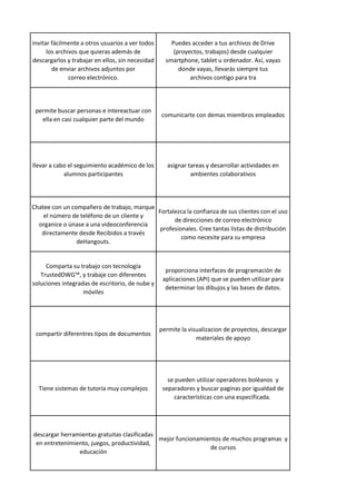 invitar fácilmente a otros usuarios a ver todos
los archivos que quieras además de
descargarlos y trabajar en ellos, sin necesidad
de enviar archivos adjuntos por
correo electrónico.
Puedes acceder a tus archivos de Drive
(proyectos, trabajos) desde cualquier
smartphone, tablet u ordenador. Así, vayas
donde vayas, llevarás siempre tus
archivos contigo para tra
permite buscar personas e intereactuar con
ella en casi cualquier parte del mundo
comunicarte con demas miembros empleados
llevar a cabo el seguimiento académico de los
alumnos participantes
asignar tareas y desarrollar actividades en
ambientes colaborativos
Chatee con un compañero de trabajo, marque
el número de teléfono de un cliente y
organice o únase a una videoconferencia
directamente desde Recibidos a través
deHangouts.
Fortalezca la confianza de sus clientes con el uso
de direcciones de correo electrónico
profesionales. Cree tantas listas de distribución
como necesite para su empresa
Comparta su trabajo con tecnología
TrustedDWG™, y trabaje con diferentes
soluciones integradas de escritorio, de nube y
móviles
proporciona interfaces de programación de
aplicaciones (API) que se pueden utilizar para
determinar los dibujos y las bases de datos.
compartir diferentres tipos de documentos
permite la visualizacion de proyectos, descargar
materiales de apoyo
Tiene sistemas de tutoría muy complejos
se pueden utilizar operadores boléanos y
separadores y buscar paginas por igualdad de
características con una especificada.
descargar herramientas gratuitas clasificadas
en entretenimiento, juegos, productividad,
educación
mejor funcionamientos de muchos programas y
de cursos
 