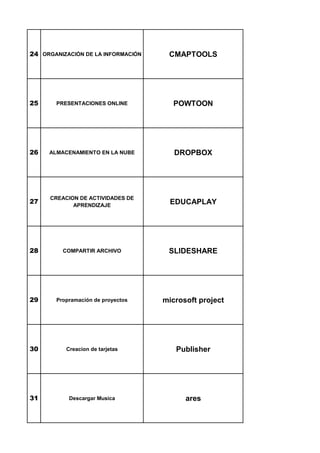 24 ORGANIZACIÓN DE LA INFORMACIÓN CMAPTOOLS
25 PRESENTACIONES ONLINE POWTOON
26 ALMACENAMIENTO EN LA NUBE DROPBOX
27
CREACION DE ACTIVIDADES DE
APRENDIZAJE
EDUCAPLAY
28 COMPARTIR ARCHIVO SLIDESHARE
29 Propramación de proyectos microsoft project
30 Creacion de tarjetas Publisher
31 Descargar Musica ares
 