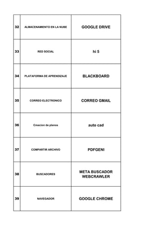 32 ALMACENAMIENTO EN LA NUBE GOOGLE DRIVE
33 RED SOCIAL hi 5
34 PLATAFORMA DE APRENDIZAJE BLACKBOARD
35 CORREO ELECTRONICO CORREO GMAIL
36 Creacion de planos auto cad
37 COMPARTIR ARCHIVO PDFGENI
38 BUSCADORES
META BUSCADOR
WEBCRAWLER
39 NAVEGADOR GOOGLE CHROME
 