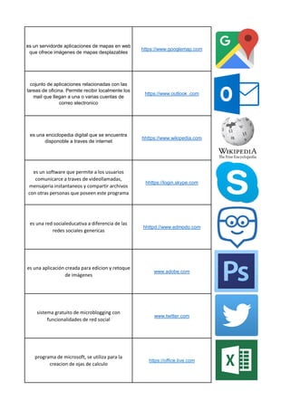 es un servidorde aplicaciones de mapas en web
que ofrece imágenes de mapas desplazables
https://www.googlemap.com
cojunto de aplicaciones relacionadas con las
tareas de oficina. Permite recibir localmente los
mail que llegan a una o varias cuentas de
correo electronico
https://www.outlook .com
es una enciclopedia digital que se encuentra
disponoble a traves de internet
hhttps://www.wikipedia.com
es un software que permite a los usuarios
comunicarce a traves de videollamadas,
mensajeria instantaneos y compartir archivos
con otras personas que poseen este programa
hhttps://login,skype.com
es una red socialeducativa a diferencia de las
redes sociales genericas
hhttpd://www.edmodo.com
es una aplicación creada para edicion y retoque
de imágenes
www.adobe.com
sistema gratuito de microblogging con
funcionalidades de red social
www.twitter.com
programa de microsoft, se utiliza para la
creacion de ojas de calculo
https://office.live.com
 