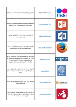sitio web de almacenamiento de fotos y videos https//wwwflickr.com
software ofimatico deseñado para la creacion y
ejecucion de presentaciones multimedia
https://office.live.com
es una aplicación imformatica orientada al
procesode textos
https://office.live.com
es un navegador web libre y de codigo abierto
desarrollado para microsoft windows
www.mozilla.org/firefox
es un meta buscador de internet que retonarla
la busqueda desde los motores abut, ask, com,
finwhat, google etc, y otros buscadores
populares, incluyendo el audio y el video
www.dogpile.com
es una aplicación multimedia para la creacion de
precentaciones similar a microsoft office power
point
www.prezi.com
es un recurso educativo que sirve para realizar
lineas de tiempo
www.timetoast.com
es una linea de mapa mental software donde los
usuarios pueden crear, ver y compartir mapas
con la mente en su navegador
www.mindomo.com
 