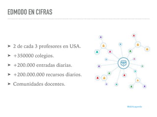 EDMODO EN CIFRAS
➤ 2 de cada 3 profesores en USA.
➤ +350000 colegios.
➤ +200.000 entradas diarias.
➤ +200.000.000 recursos diarios.
➤ Comunidades docentes.
@dchicapardo
 