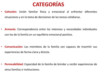 CATEGORÍAS
• Cohesión: Unión familiar física y emocional al enfrentar diferentes
situaciones y en la toma de decisiones de las tareas cotidianas.
• Armonía: Correspondencia entre los intereses y necesidades individuales
con los de la familia en un equilibrio emocional positivo.
• Comunicación: Los miembros de la familia son capaces de trasmitir sus
experiencias de forma clara y directa.
• Permeabilidad: Capacidad de la familia de brindar y recibir experiencias de
otras familias e instituciones.
 