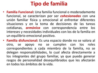 Tipo de familia
• Familia Funcional: Una familia funcional o moderadamente
funcional, se caracterizan por ser cohesionadas con una
unión familiar física y emocional al enfrentar diferentes
situaciones y en la toma de decisiones de las tareas
cotidianas, armónica con correspondencia entre los
intereses y necesidades individuales con los de la familia en
un equilibrio emocional positivo.
• Familia disfuncional: Es una espacio donde no se valora al
otro, se apoyo no se cumplen con los roles
correspondientes a cada miembro de la familia, no se
delegan responsabilidades, lo cual afecta directamente a
los integrantes del grupo familiar, ya que puedo generar
rasgos de personalidad desequilibrados que les afectarán
en todos los ámbitos de la vida.
 