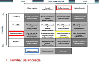 • Familia: Balanceada
 