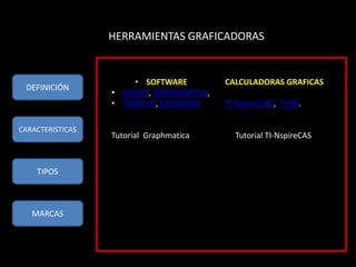 Herramientas graficadoras | PPTX