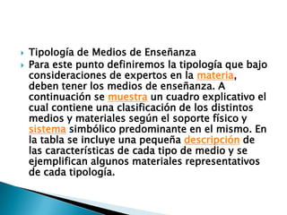 Tipología de Medios de EnseñanzaPara este punto definiremos la tipología que bajo consideraciones de expertos en la materia, deben tener los medios de enseñanza. A continuación se muestra un cuadro explicativo el cual contiene una clasificación de los distintos medios y materiales según el soporte físico y sistema simbólico predominante en el mismo. En la tabla se incluye una pequeña descripción de las características de cada tipo de medio y se ejemplifican algunos materiales representativos de cada tipología.