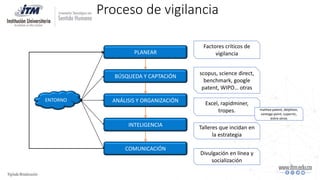 Proceso de vigilancia
Factores críticos de
vigilancia
scopus, science direct,
benchmark, google
patent, WIPO… otras
Excel, rapidminer,
tropes.
Talleres que incidan en
la estrategia
Divulgación en línea y
socialización
matheo patent, delphion,
vantage point, copernic,
entre otros
PLANEAR
BÚSQUEDA Y CAPTACIÓN
ANÁLISIS Y ORGANIZACIÓN
INTELIGENCIA
COMUNICACIÓN
ENTORNO
 