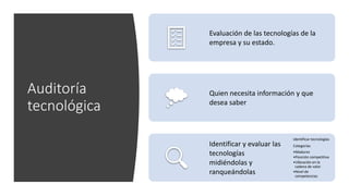 Auditoría
tecnológica
Evaluación de las tecnologías de la
empresa y su estado.
Quien necesita información y que
desea saber
Identificar y evaluar las
tecnologías
midiéndolas y
ranqueándolas
Identificar tecnologías
Categorías
•Madurez
•Posición competitiva
•Ubicación en la
cadena de valor
•Nivel de
competencias
 