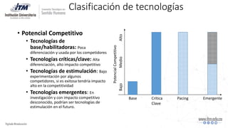Clasificación de tecnologías
• Potencial Competitivo
• Tecnologías de
base/habilitadoras: Poca
diferenciación y usada por los competidores
• Tecnologías críticas/clave: Alta
diferenciación, alto impacto competitivo
• Tecnologías de estimulación: Bajo
experimentación por algunos
competidores, si es exitosa tendría impacto
alto en la competitividad
• Tecnologías emergentes: En
investigación y con impacto competitivo
desconocido, podrían ser tecnologías de
estimulación en el futuro.
Base Crítica
Clave
Pacing Emergente
PotencialCompetitivo
BajoMedioAlto
 