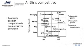 Análisis competitivo
• Analizar la
posición
competitiva de
la empresa y su
portafolio
 