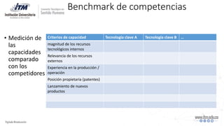 Benchmark de competencias
• Medición de
las
capacidades
comparado
con los
competidores
Criterios de capacidad Tecnología clave A Tecnología clave B …
magnitud de los recursos
tecnológicos internos
Relevancia de los recursos
externos
Experiencia en la producción /
operación
Posición propietaria (patentes)
Lanzamiento de nuevos
productos
 