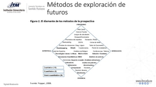 Métodos de exploración de
futuros
 